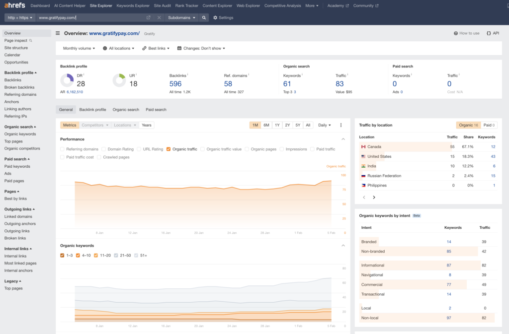 Saas Website SEO results in Ahrefs